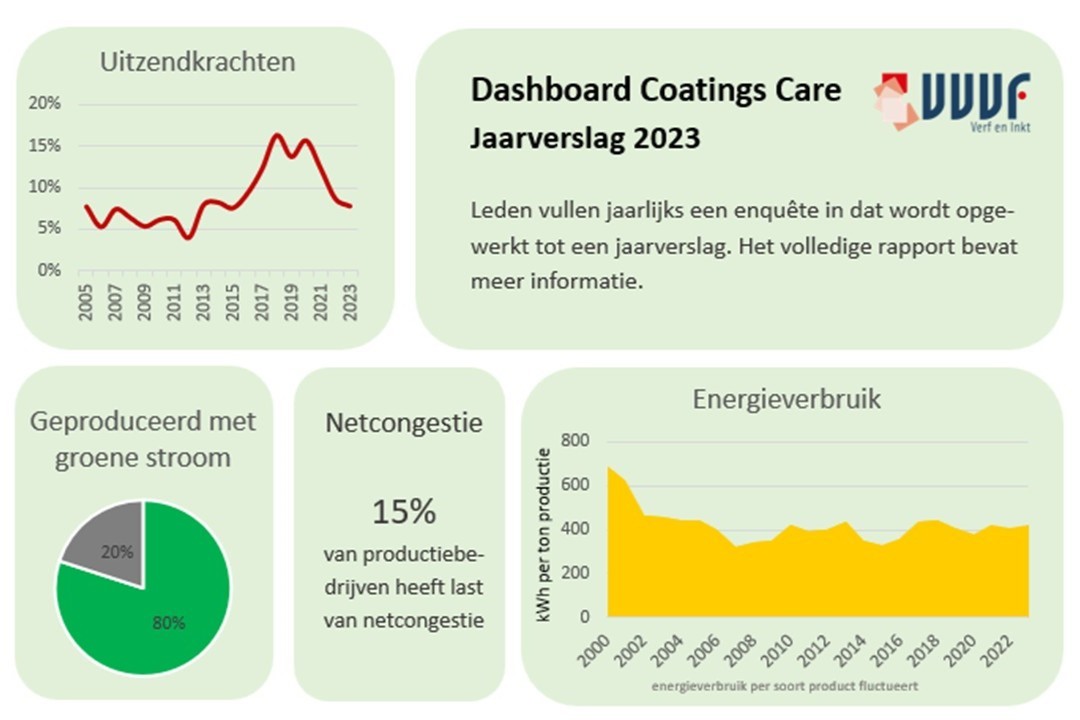 Coatings Care 2023_visual